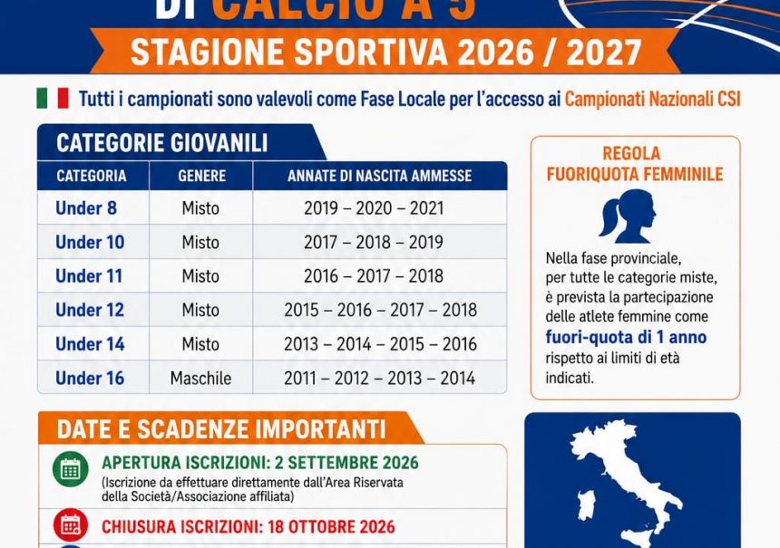 AL VIA LE ISCRIZIONI PER I CAMPIONATI PROVINCIALI DI CALCIO A 5 PER LA STAGIONE 2026/2027